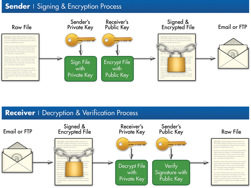 Decrypt Pgp File With Key