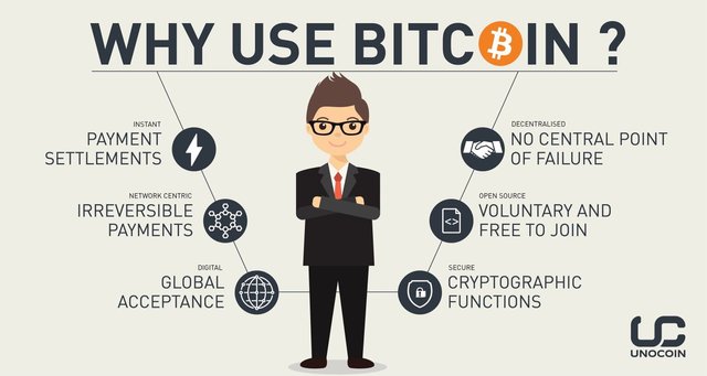 why-use-bitcoin